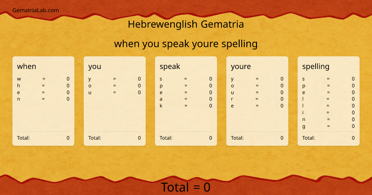 when you speak youre spelling in hebrewenglish Gematria